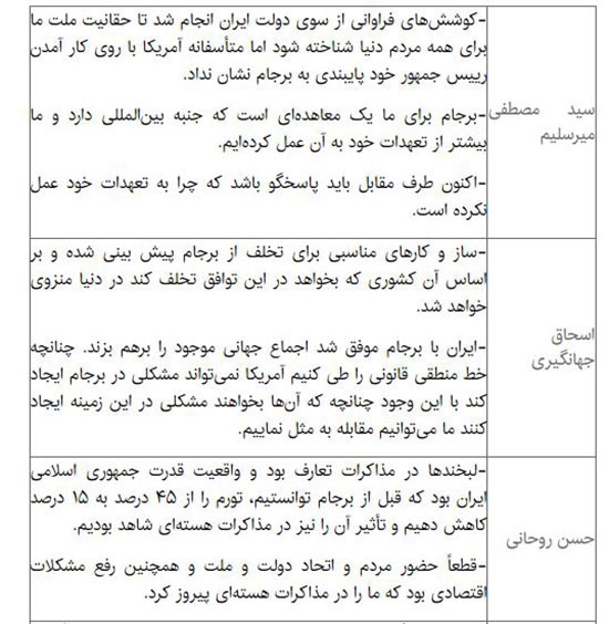 «برجام» از نگاه کاندیداهای ریاست جمهوری