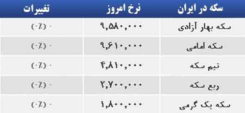 قیمت صبح امروز سکه و طلا در بازار