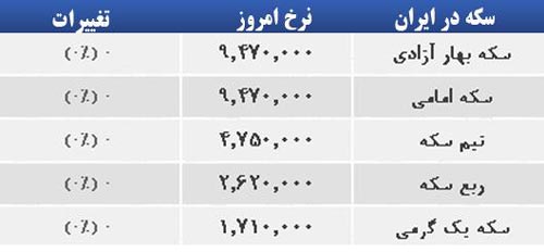 قیمت صبح امروز سکه و طلا در بازار