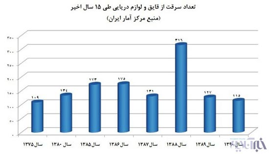 افزایش خیره کننده آمار سرقت خودرو