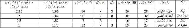 «نکونام» نبودنش بهتر از بودن؟