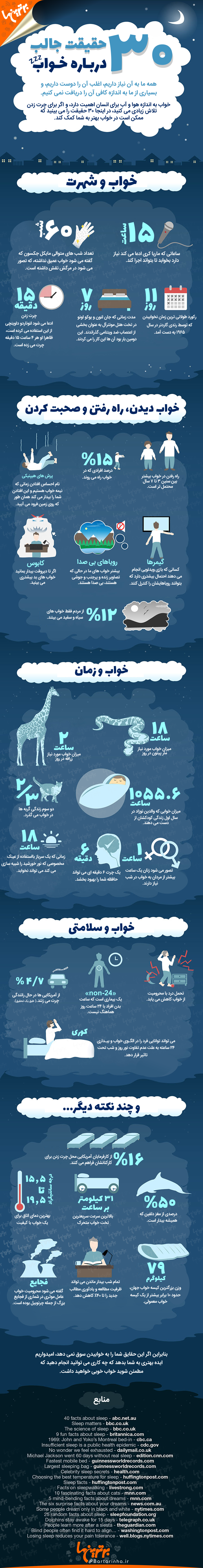 اینفوگرافی؛ 30 حقیقت جالب درباره خواب