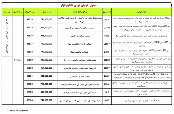 شرایط فروش نقدی محصولات ایران خودرو