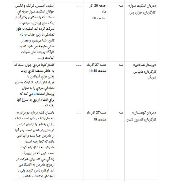 جرج کلونی و جنیفر لوپز و کیت وینسلت در شبکه 4