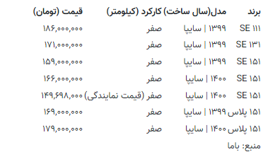 پراید صفر دوباره گران شد