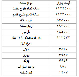 قیمت دلار، سکه و طلا در بازار امروز