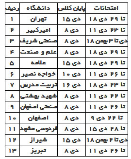 جدول امتحانات نیمسال اول 13 دانشگاه برتر