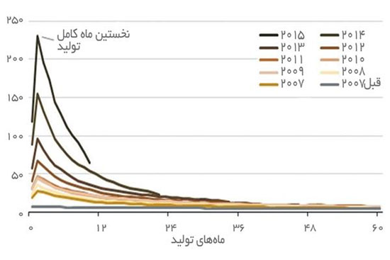 جادوی برجام