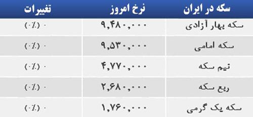 قیمت صبح امروز سکه و طلا در بازار