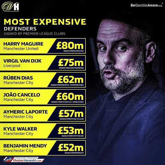 لیست گران‌ترین مدافعان لیگ برتر انگلیس