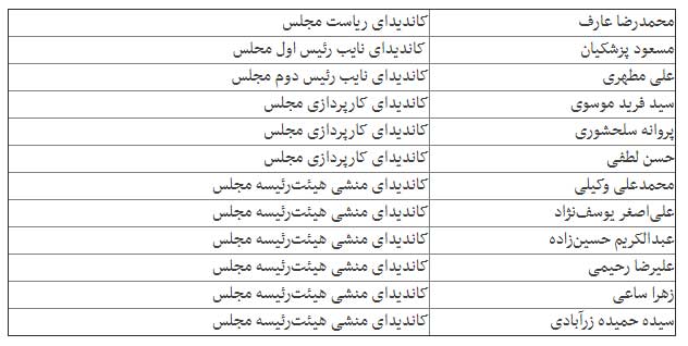 لیست امید برای انتخابات هیئت رئیسه مجلس