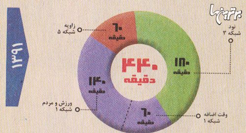 انفجار توپ در صدا و سیما