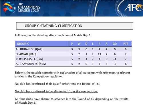 AFC جدول گروه C را اصلاح کرد