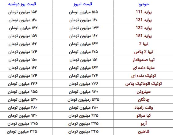 پراید از ۱۶۰ میلیون تومان عبور کرد