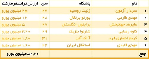 امید ۸۰میلیون ایرانی به تیم ۸۰میلیون یورویی