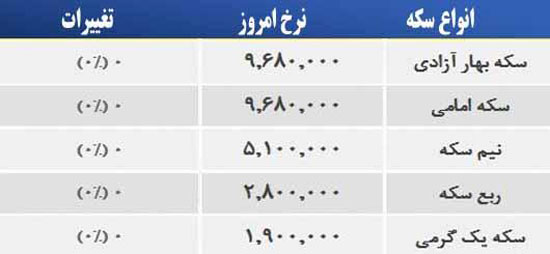 قیمت صبح امروز سکه و طلا در بازار