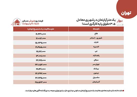 ارزانترین زمین و خانه برای خرید و اجاره در تهران