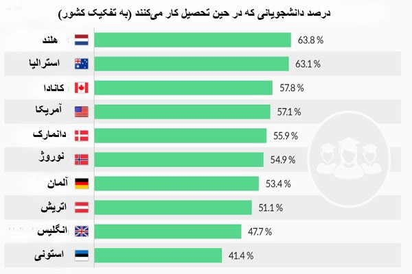 بهشت دانشجویان را بشناسید