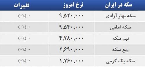 قیمت صبح امروز سکه و طلا در بازار