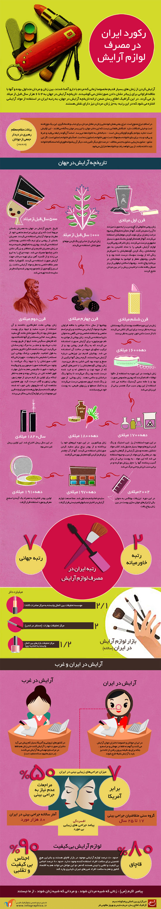 مصرف لوازم آرایش در ایران +اینفوگرافی