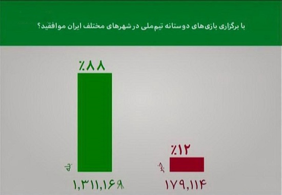 گزارش کامل برنامه نود با قرعه‌کشی جام حذفی