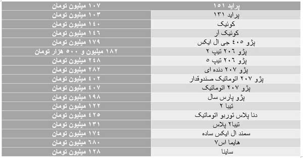 بازار خودرو همچنان در سرازیریِ کاهش قیمت