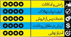سدان متوسط های منفور و مقبول بازار ایران