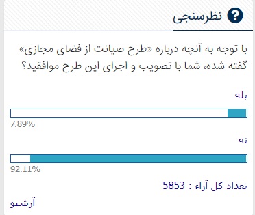 چند درصد از مخاطبان برترین‌ها با صیانت مخالفند؟