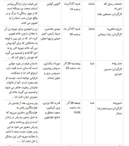 جرج کلونی و جنیفر لوپز و کیت وینسلت در شبکه 4