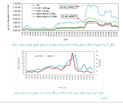 گزارش شهرداری در خصوص بوی نامطبوع تهران