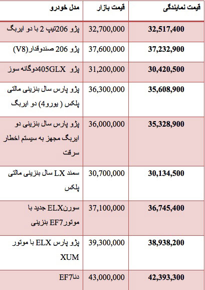 قیمت برخی خودروهای داخلی در بازار