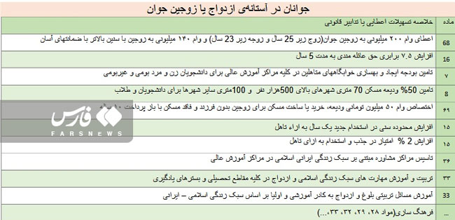 قالیباف، قانون جوانی جمعیت را به رئیسی ابلاغ کرد