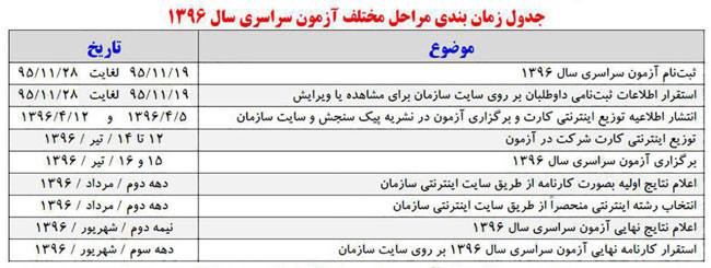 زمان‌ بندی آزمون سراسری 96