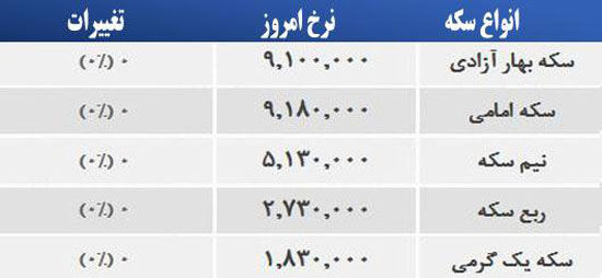 قیمت صبح امروز سکه و طلا در بازار