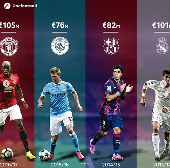 گران‌ترین نقل‌وانتقالات فوتبال جهان در ۱۰ فصل اخیر