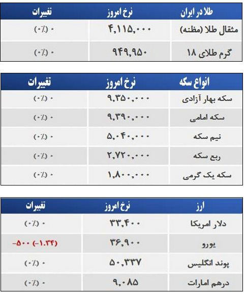 قیمت صبح امروز سکه و طلا در بازار