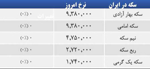 قیمت صبح امروز سکه و طلا در بازار