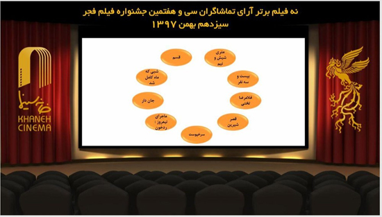 حواشی روز پنجم جشنواره فیلم فجر
