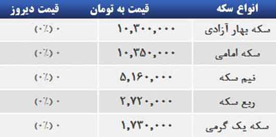 قیمت صبح امروز سکه و طلا در بازار