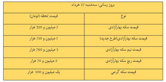 قیمت دلار به مرز ۱۸۵۰۰تومان رسید