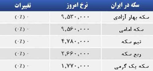 قیمت صبح امروز سکه و طلا در بازار