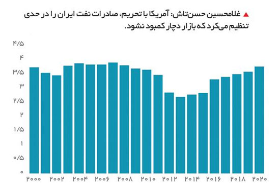 جادوی برجام