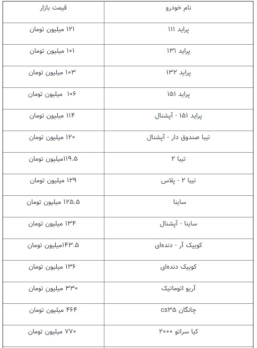 ریزش ادامه‌دار قیمت‌ها در بازار خودرو