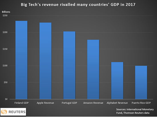 اپلِ تقریباً ۱ تریلیون دلاری