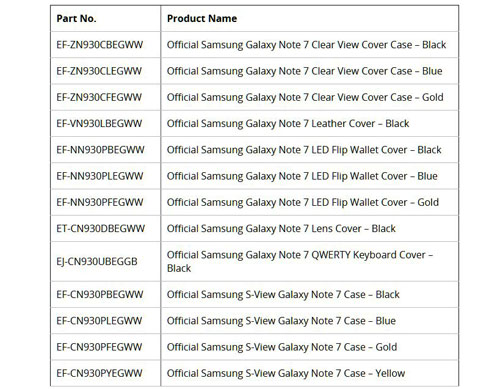 لیست رسمی لوازم جانبی گلکسی نوت 7
