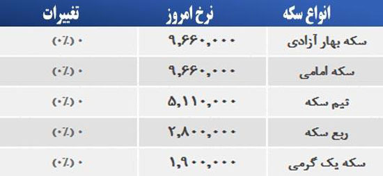 قیمت صبح امروز سکه و طلا در بازار