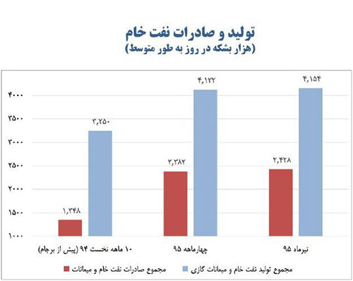 روحانی: پول بیت المال را برمی گردانیم