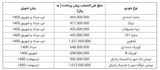 پیشفروش ۹محصول سایپا آغاز شد