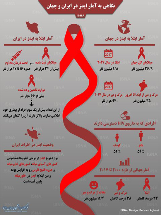 اینفوگرافی: نگاهی به آمار ایدز در ایران و جهان